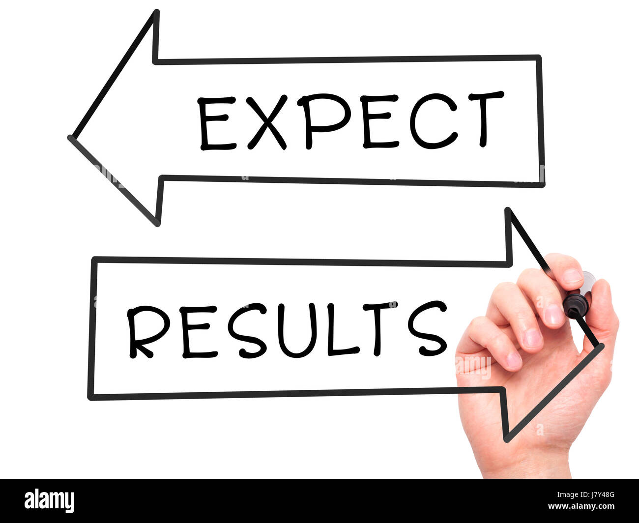 Man Hand writing Expect and Results with marker on transparent wipe board. Isolated on white. Business, internet, technology concept. Stock Photo Stock Photo