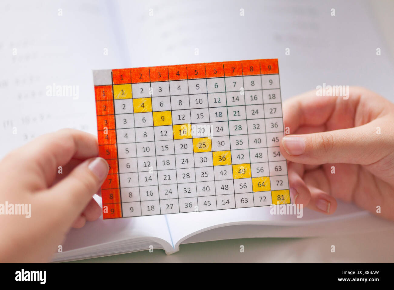 Photos ... \u0026 Table Stock Multiplication Multiplication Table