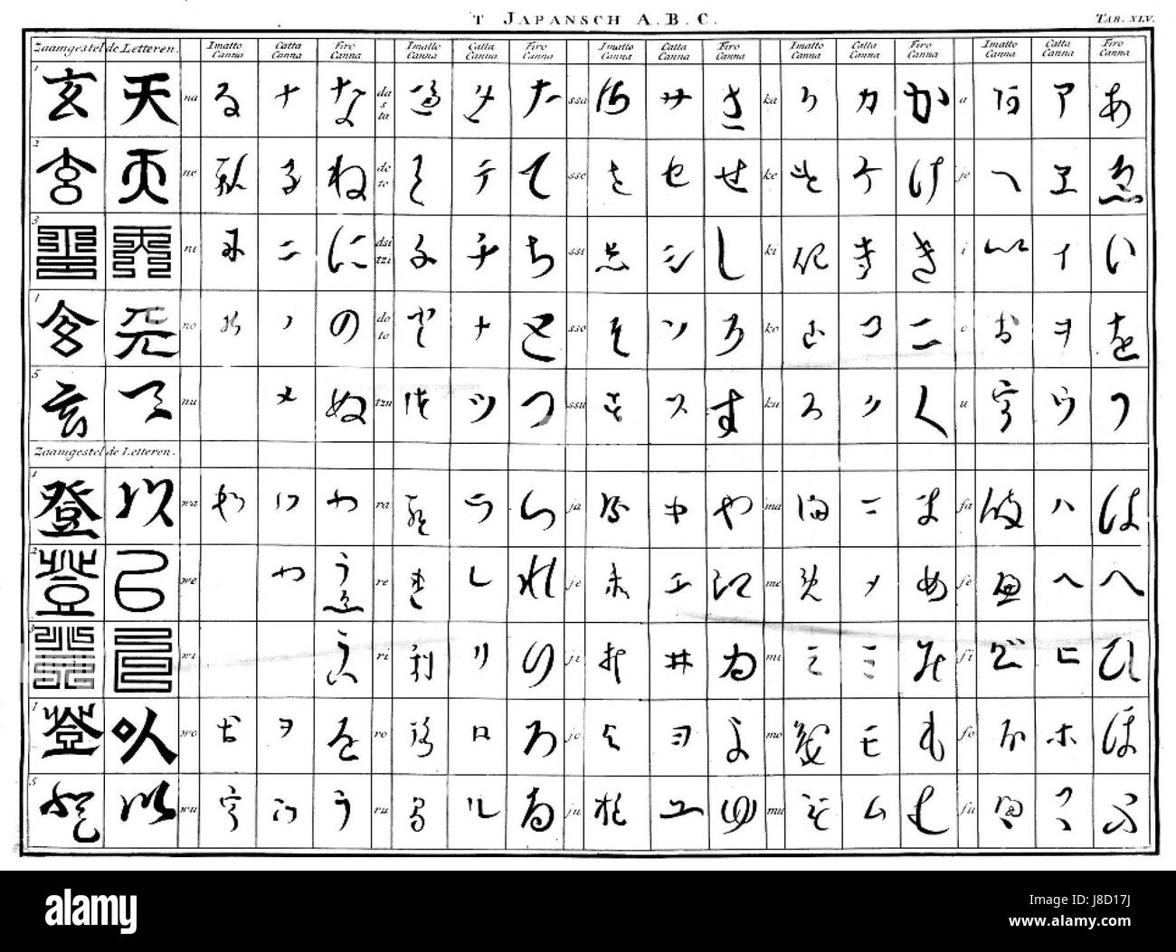 Japanese alphabet by Engelbert Kaempfer 1690 1693 Stock Photo