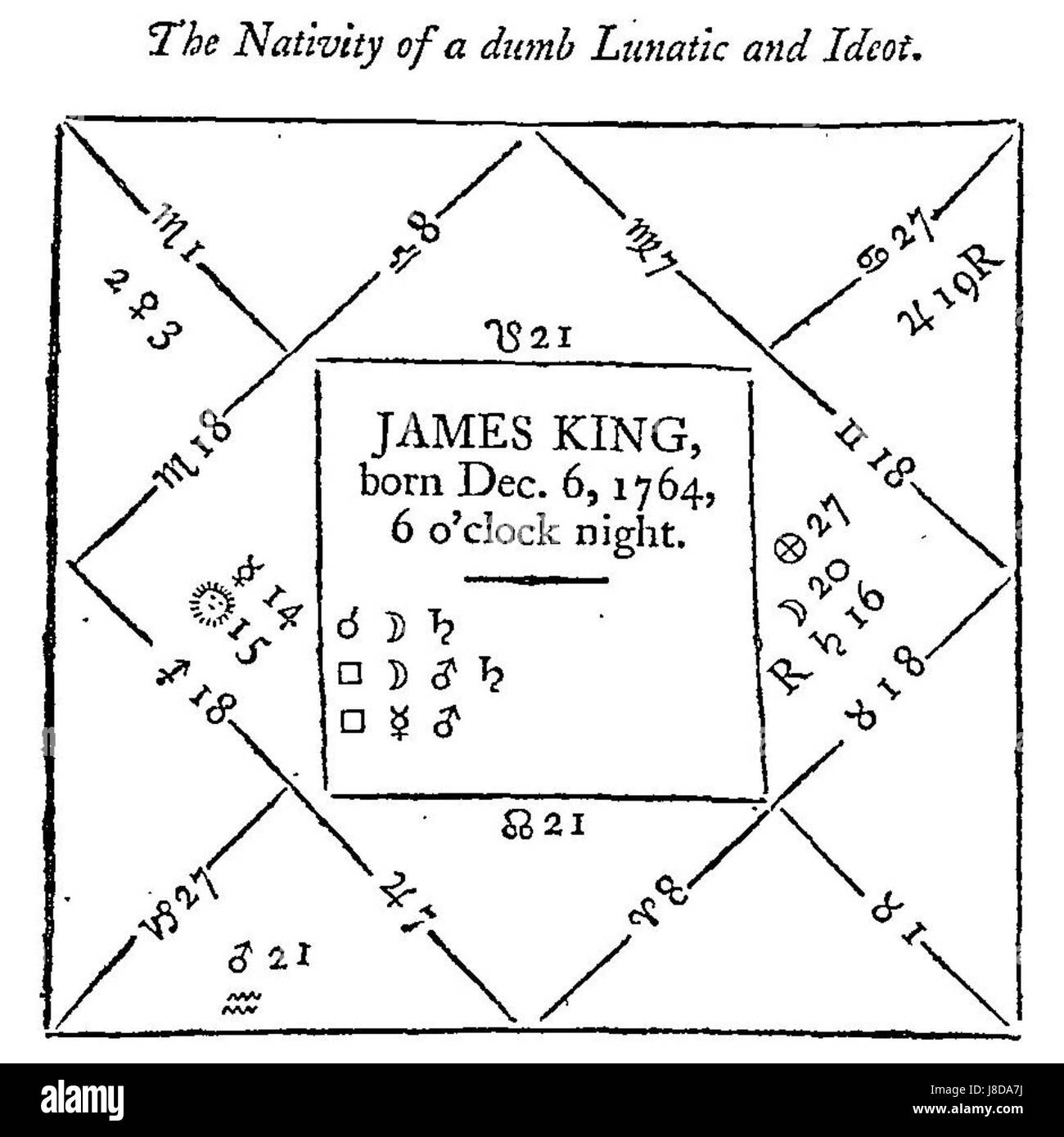 Horoscope symbolism Cut Out Stock Images & Pictures Alamy