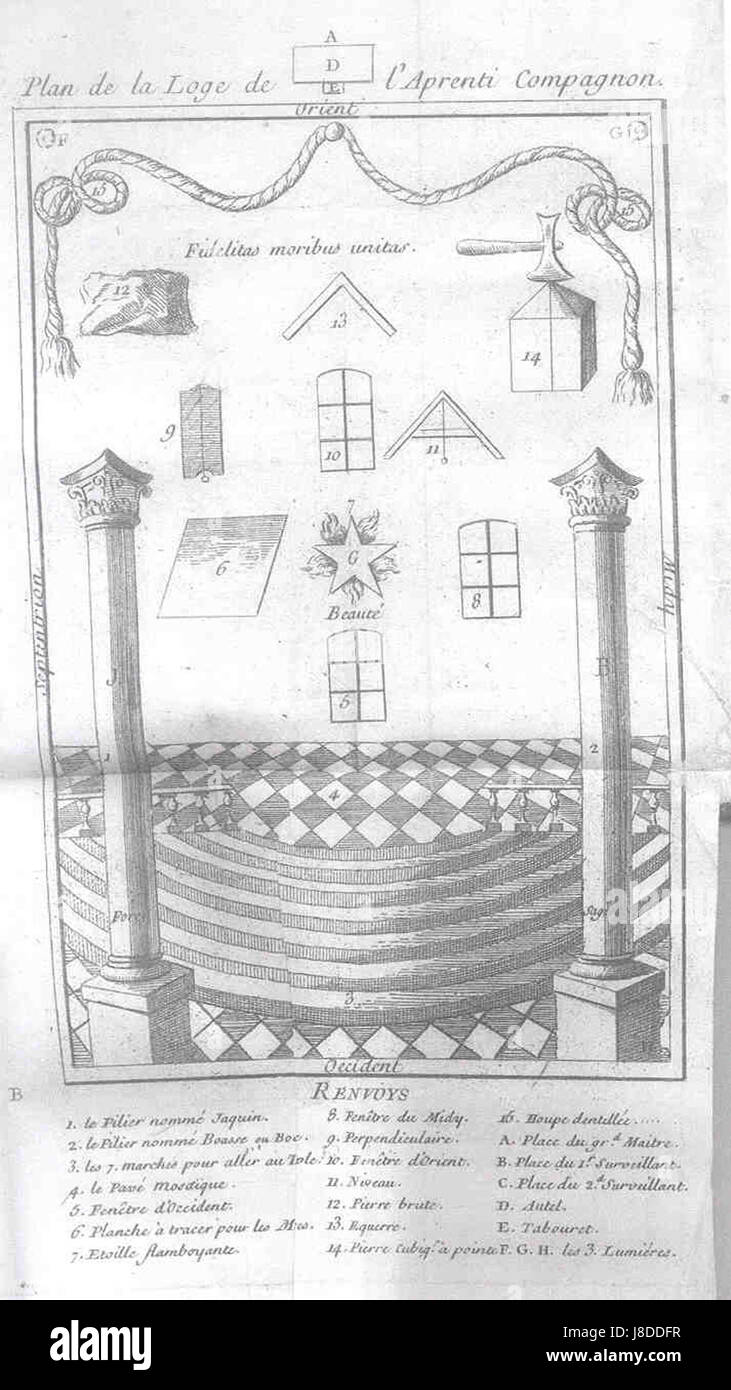 'Loge d'apprenti' in the work 'Le sceau rompu' (1745) symbolizes the ...
