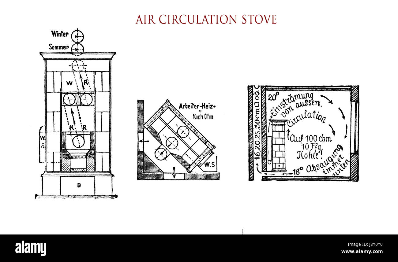 Diagram of an air circulation stove Stock Photo