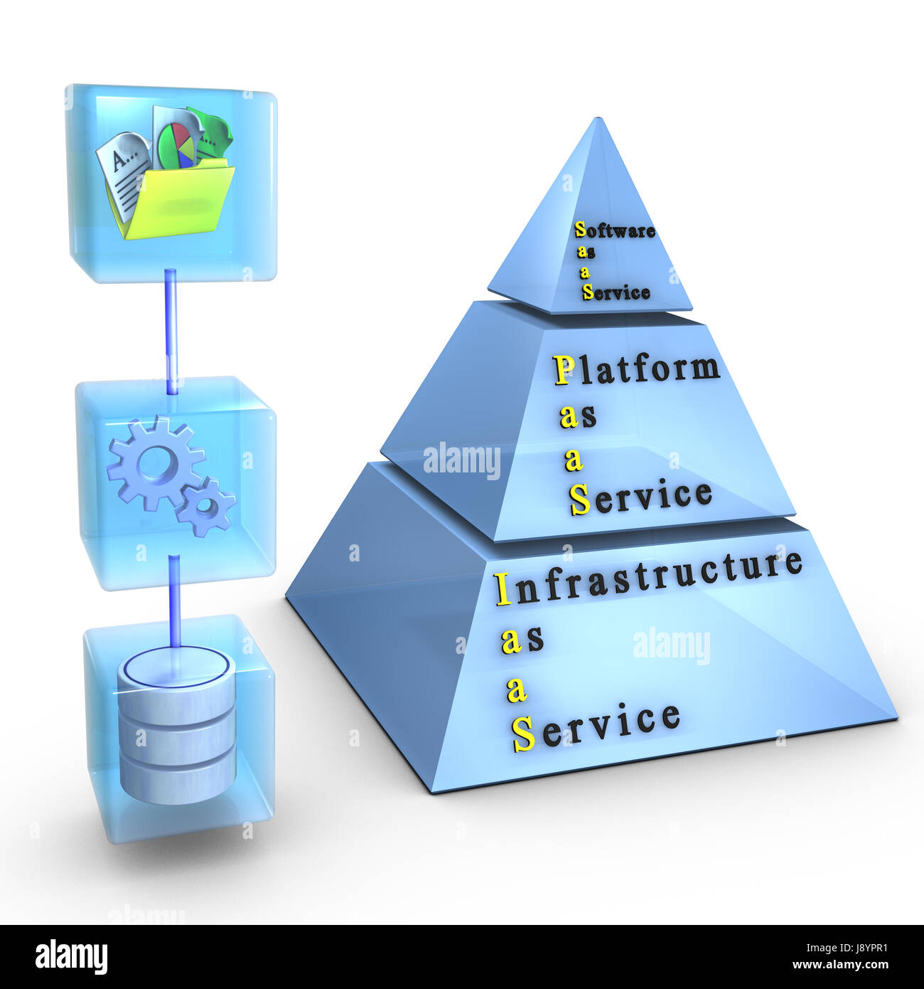 application, platform, infrastructure, layers, software, dais, service  Stock Photo - Alamy