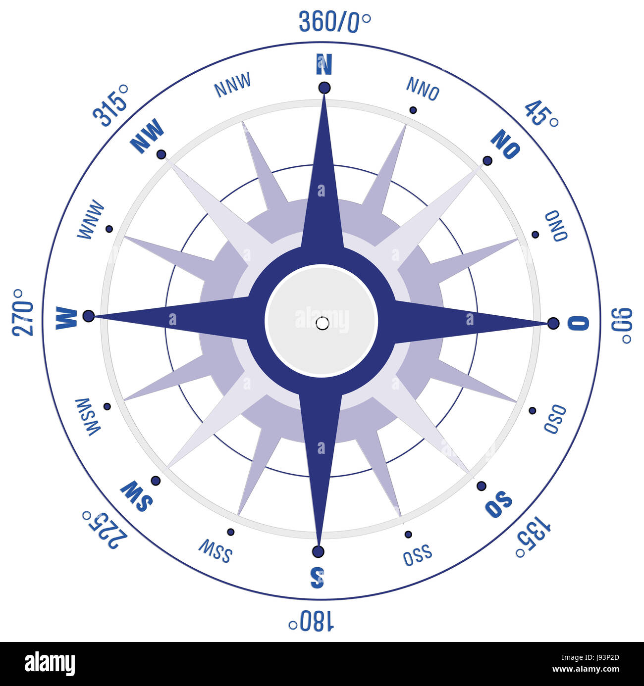 seafaring, navigation, point of the compass, wind rose, degree, compass