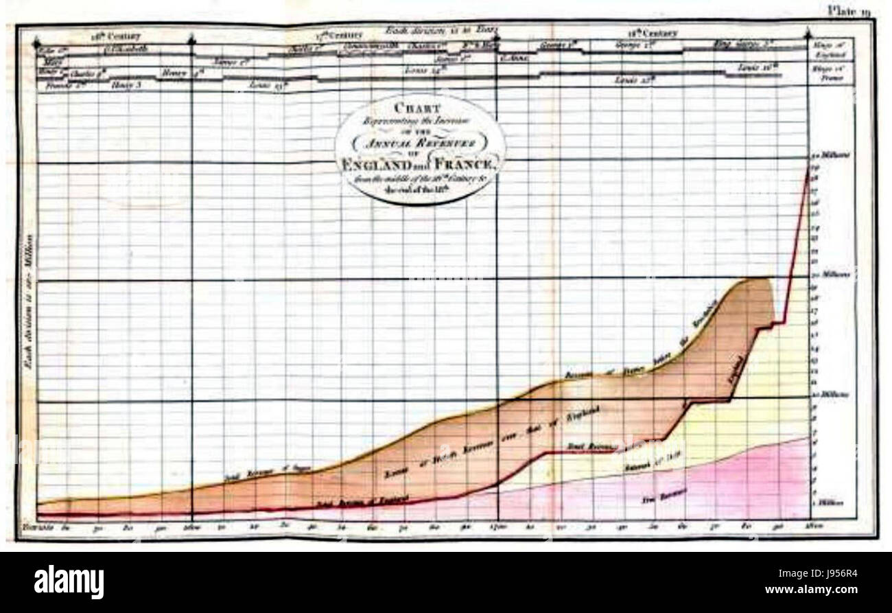 графики спроса и предложения. монарх график. монарх график. виды монархий абсолютная дуалистическая парламентская. уильям плейфер «коммерческий и политический атлас».