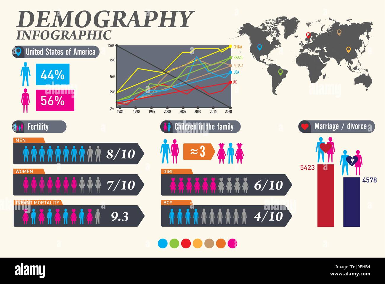 Demographic infographics. Set element and statistic. Vector illustration. Stock Vector