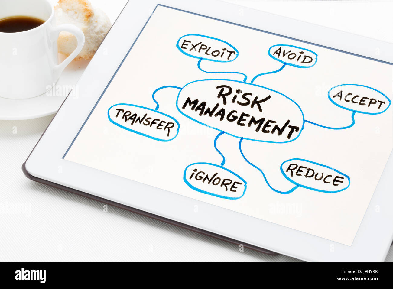 risk management flow chart or mind map - a sketch on a digital tablet with cup of espresso coffee Stock Photo