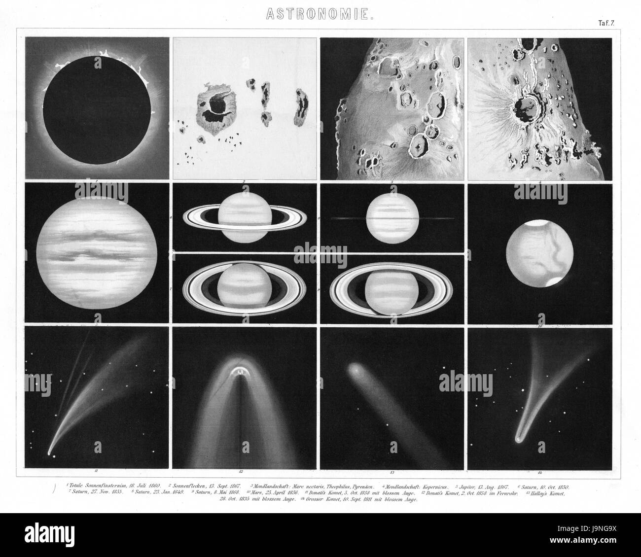 1874 Antique German Encyclopedia Atlas Print: Astronomy views of Planets, Saturn, Jupiter, Mars, Comets and Solar Eclipse and Moon Surface. Stock Photo