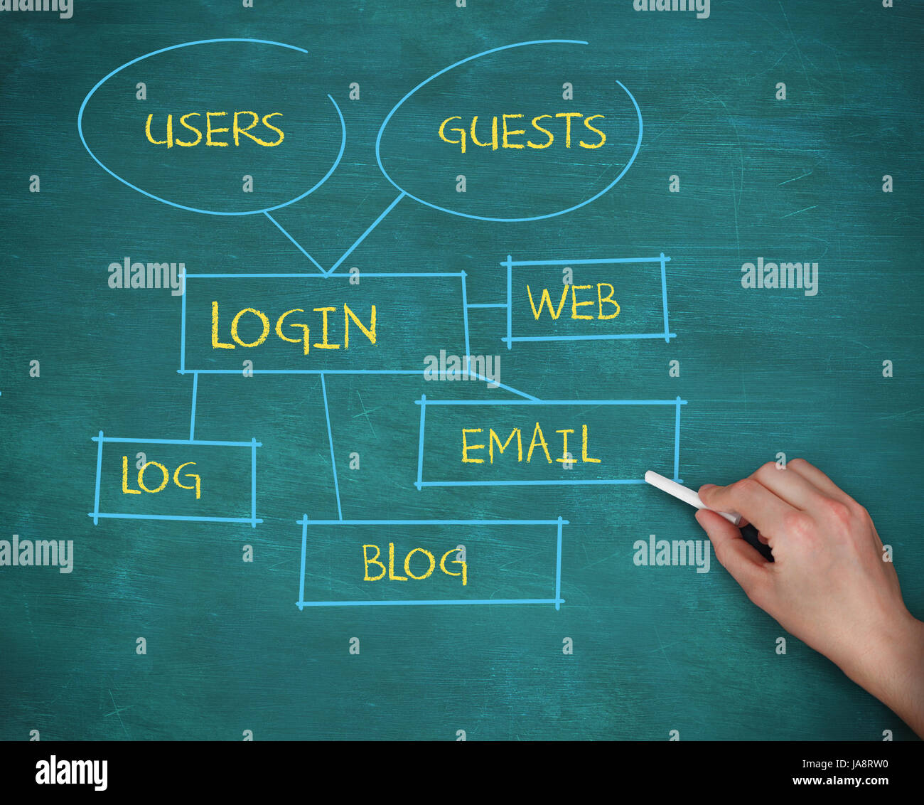 Hand holding a chalk and drawing a plan showing login terms on green background Stock Photo Alamy