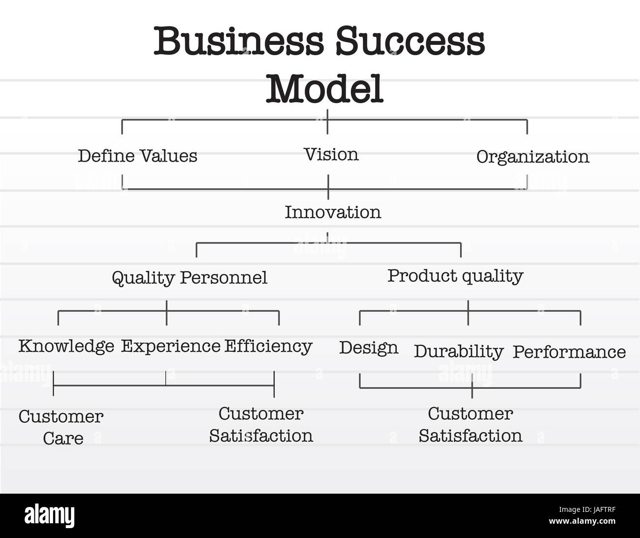 Business success model chart over a notepad paper Stock Photo - Alamy