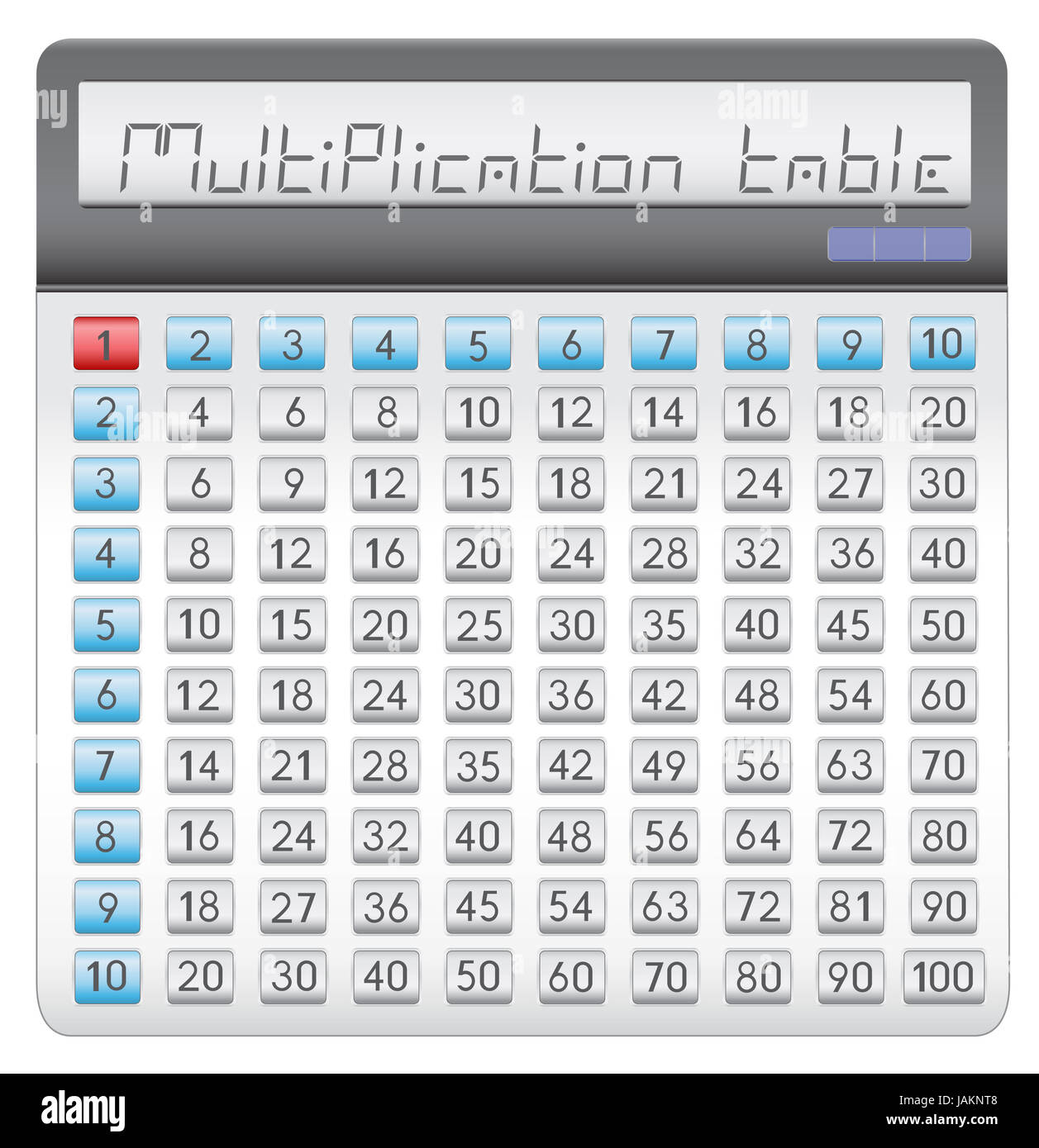 The multiplication table in the form of the electronic calculator ...