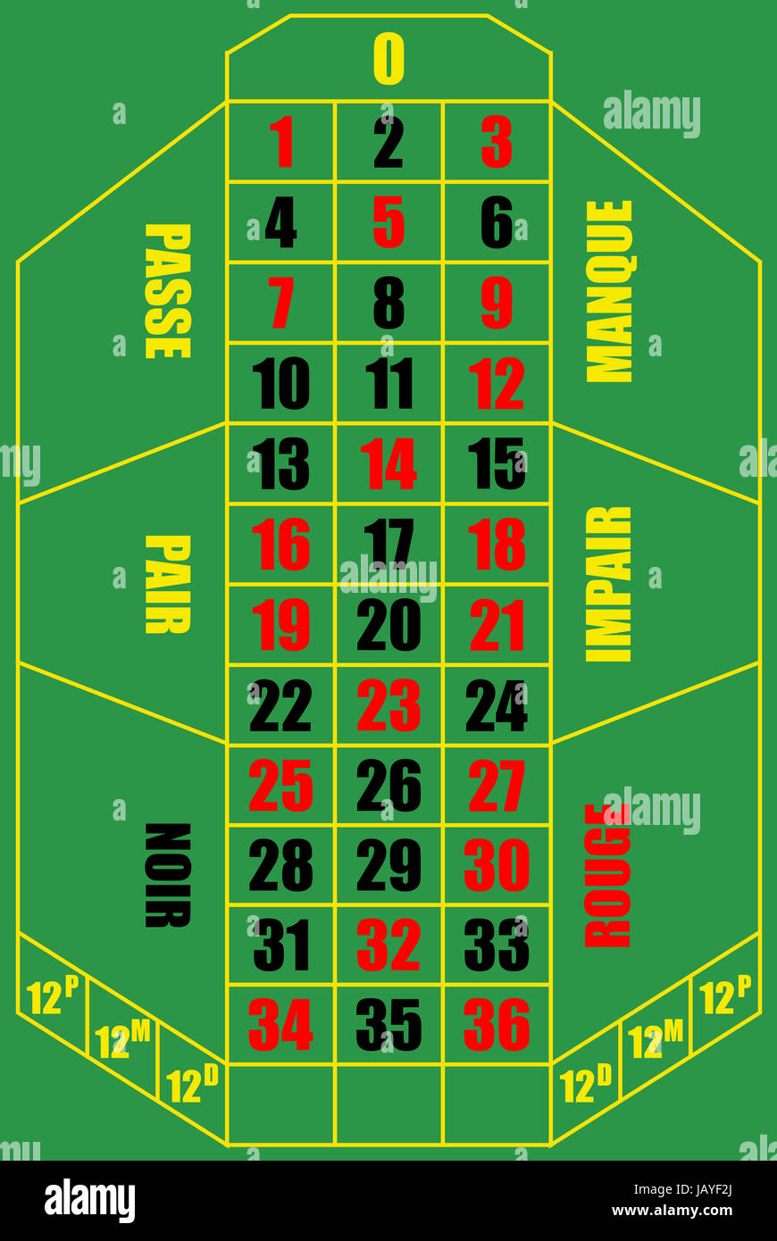 Roulette Table Vector High Resolution Stock Photography and Images - Alamy