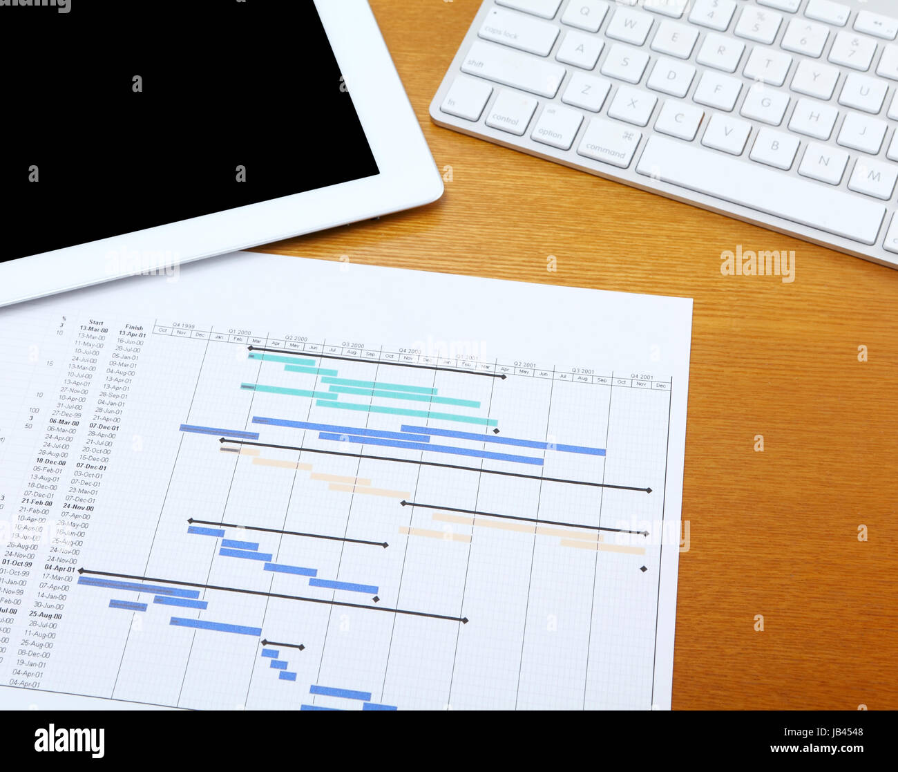 Gantt chart with tablet and computer keyboard Stock Photo - Alamy