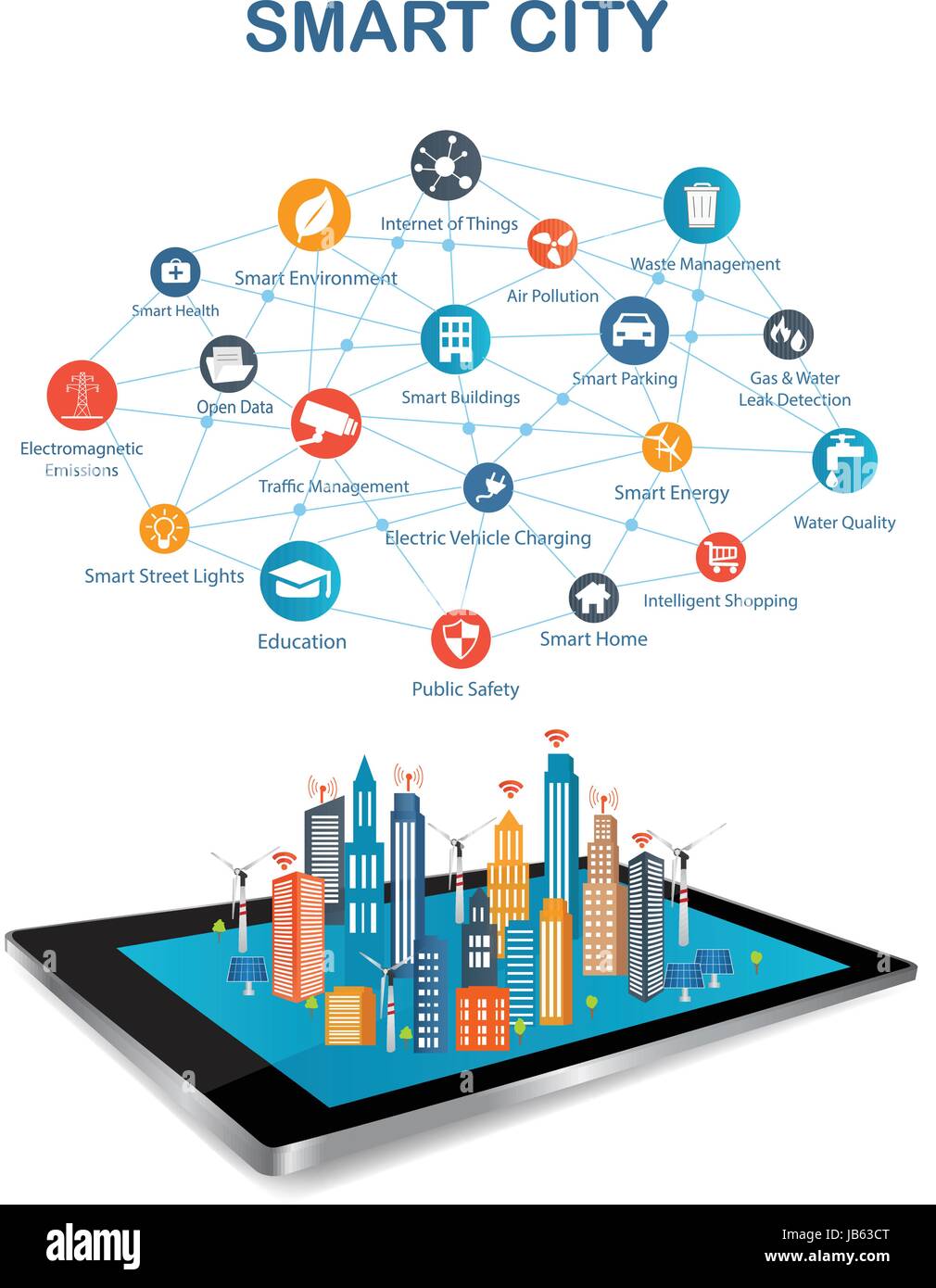 Smart city on a digital touch screen tablet with different icon and ...