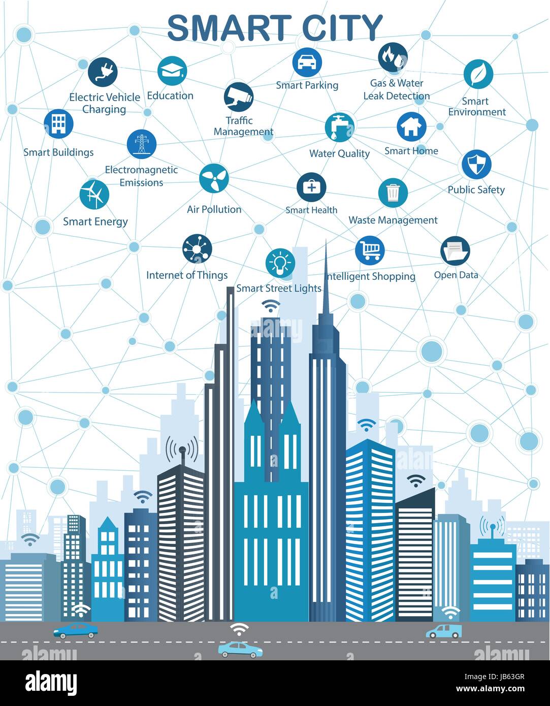 Smart City and wireless communication network. Modern city design with  future technology for living. Smart City Design Concept with Icons Stock Vector