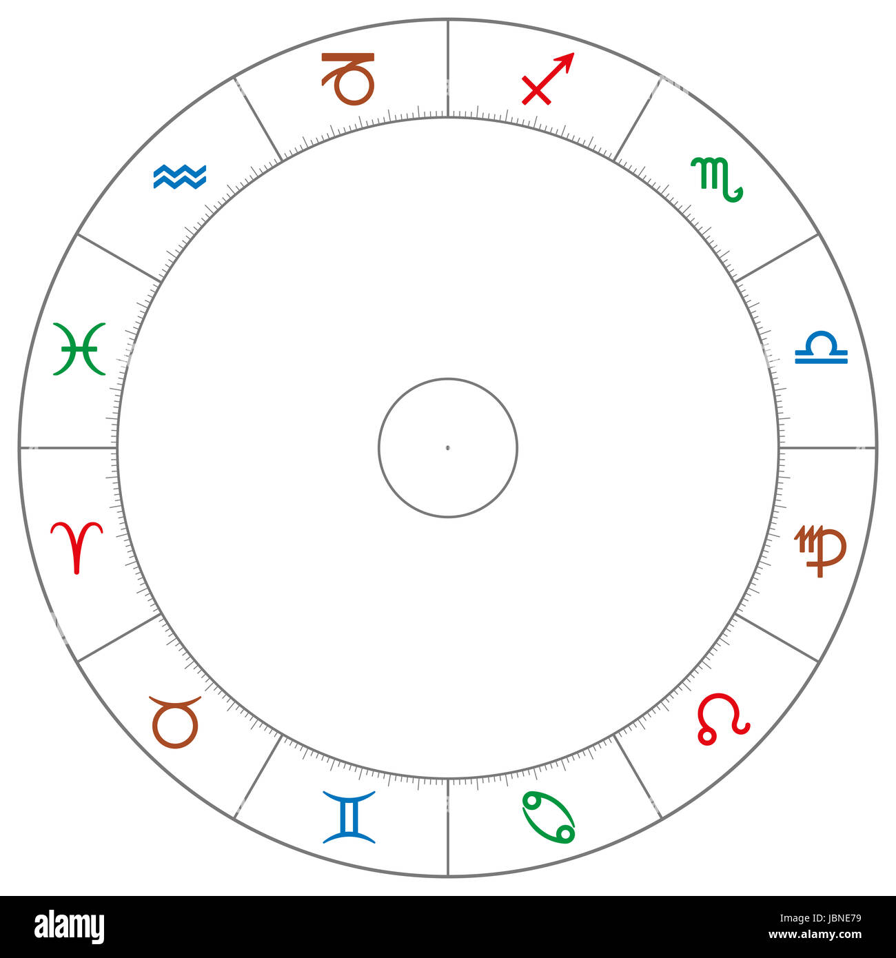 Wheel of the zodiac with astrological signs and symbols in the colors of the four element. Fire red, air blue, water green and earth brown. Stock Photo