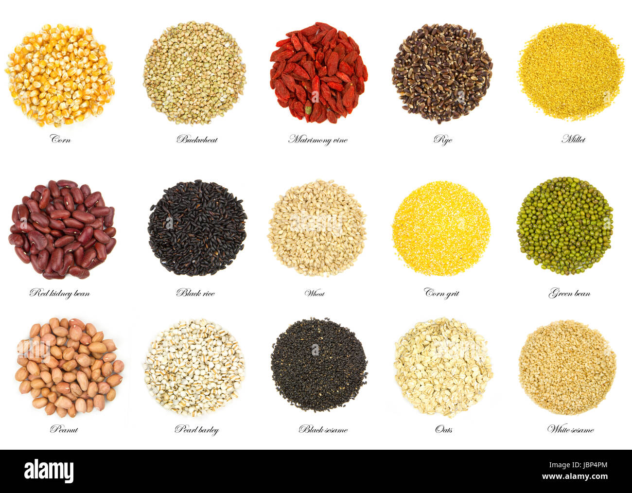 Grain Identification