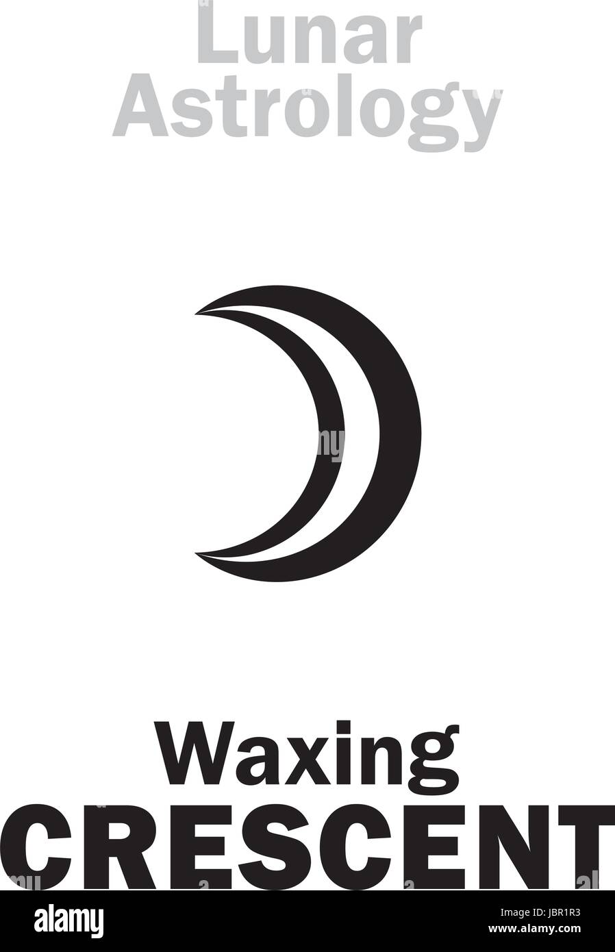 Astrology Alphabet Waxing CRESCENT (Moon increase). Hieroglyphics