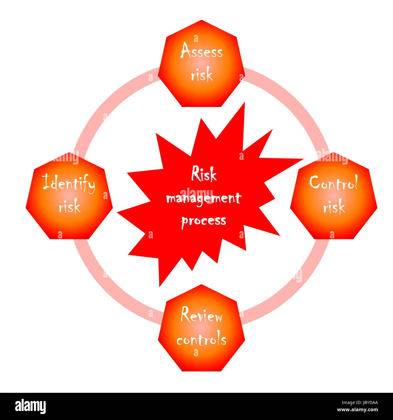 Business risk management red diagram in white background Stock Photo