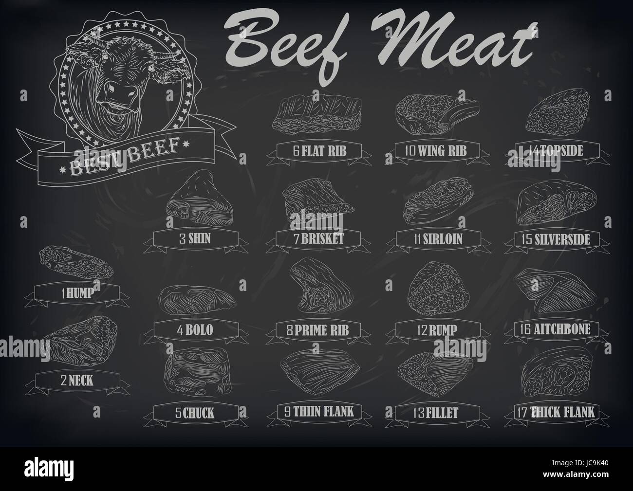 Beef cow bull whole carcass cuts cut parts infographics scheme sign signboard poster butchers guide: neck chunk, brisket fillet rump. Vector beautiful Stock Vector