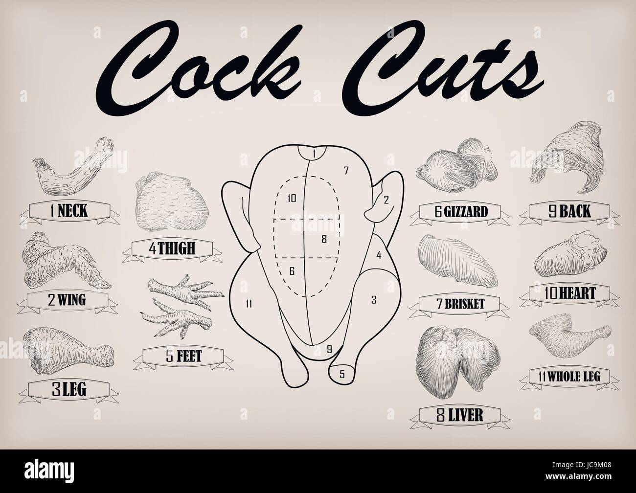 Cock Meat