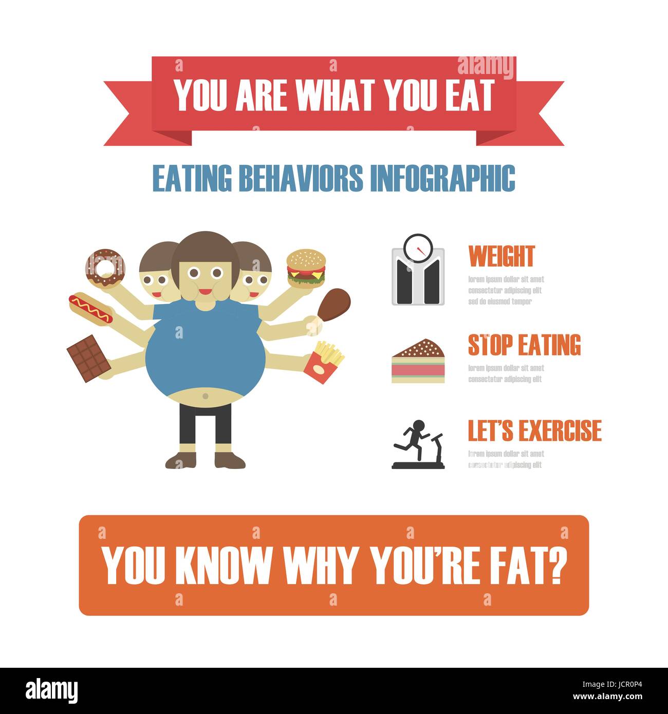 eating behavior infographic, fast food cause to fat Stock Vector