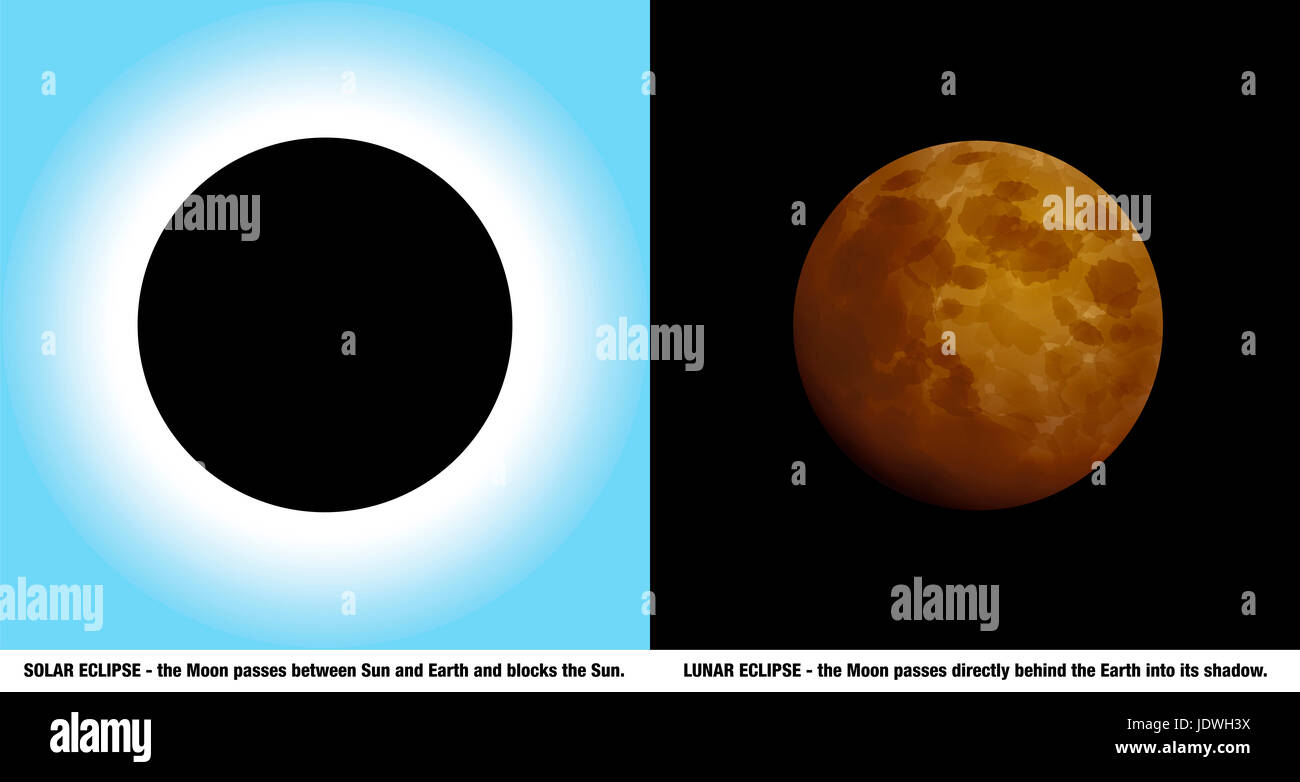 Solar and lunar eclipse - different celestial sky phenomena of the sun by day and the moon at night during a total eclipse. Stock Photo