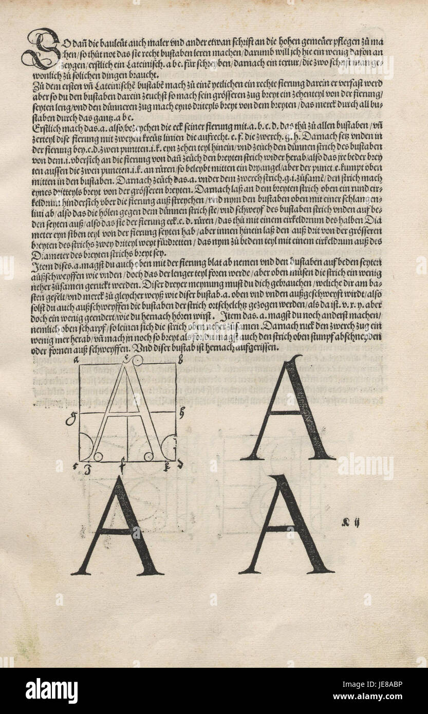 This page from Albrecht Dürer's 'Underweysung der Messung' (The ...