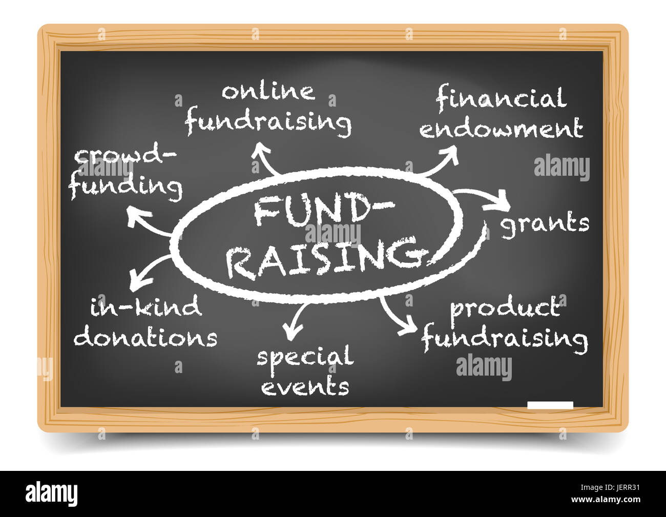 Fundraising Mind Map Stock Photo