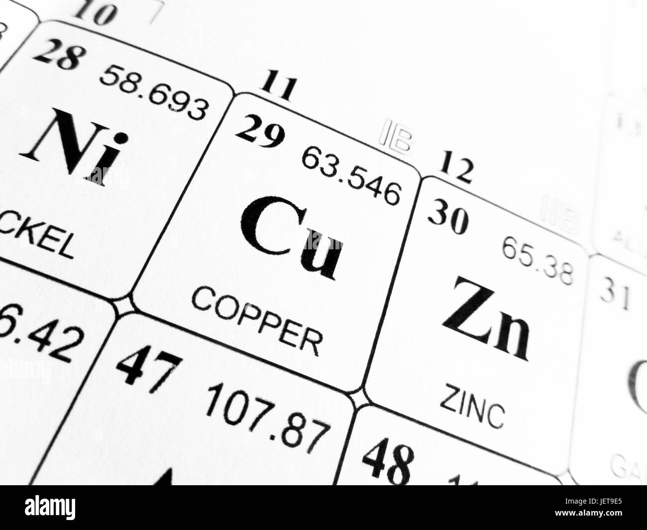 Copper Element Symbol Periodic Table Periodic Table Timeline