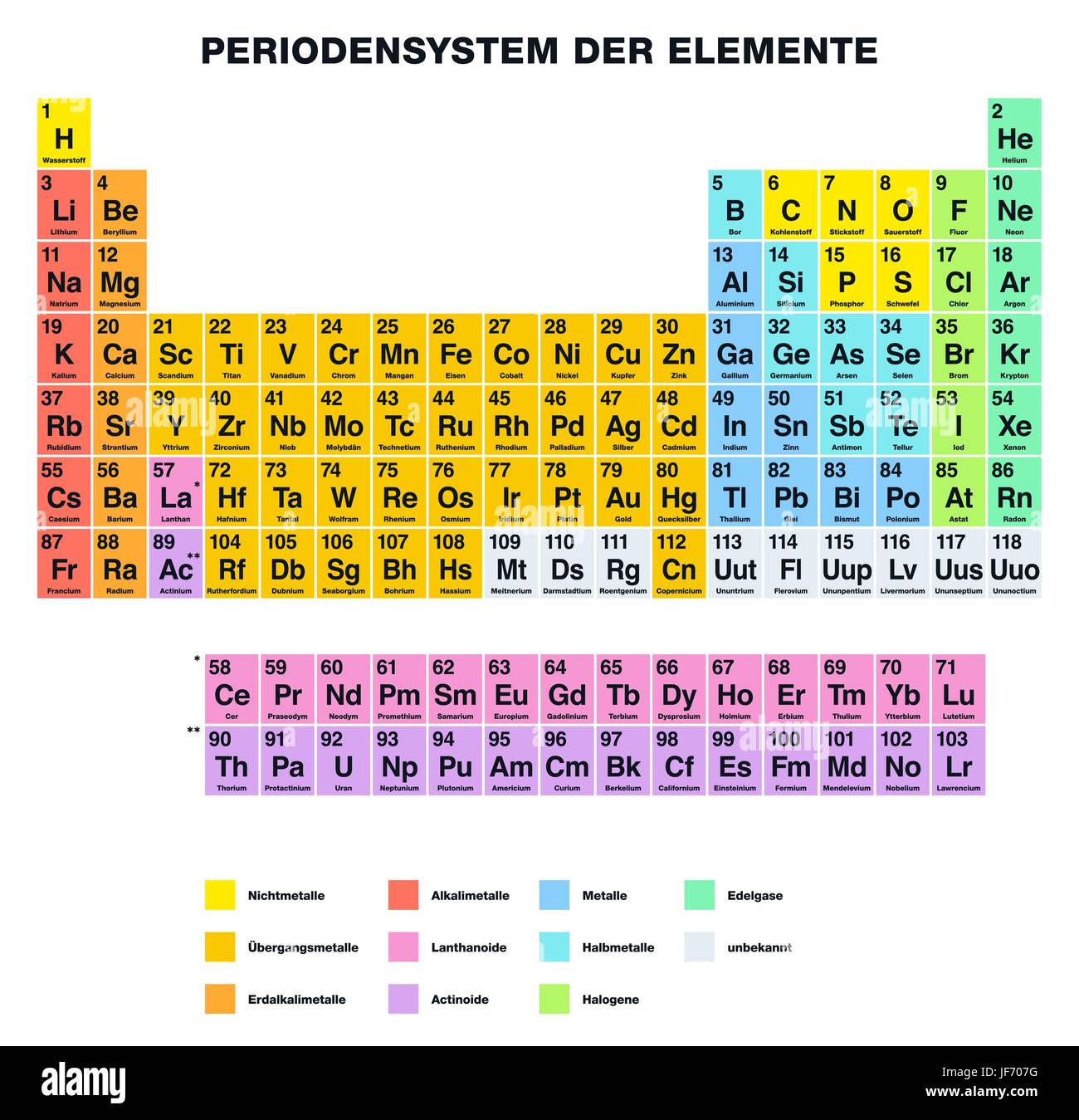 Periodic Table of the Elements GERMAN Labeling Stock Vector Image & Art