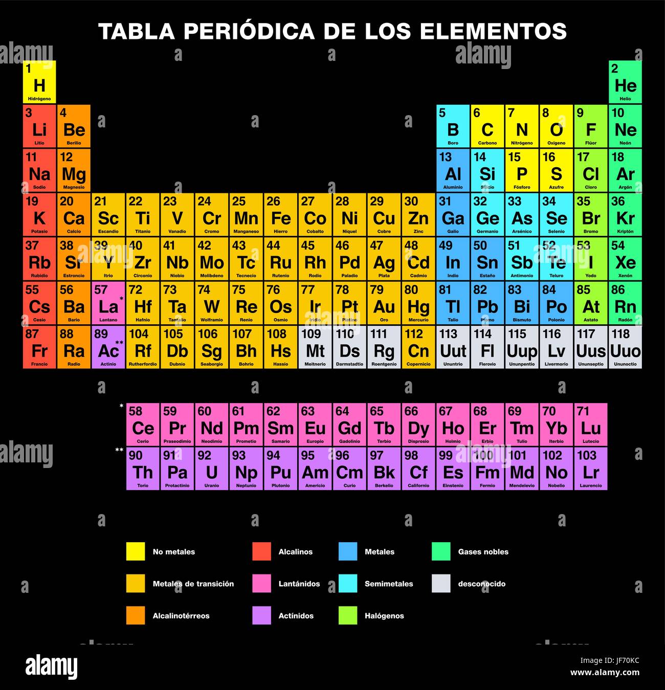 Periodic Table of the Elements SPANISH Labeling Stock Vector