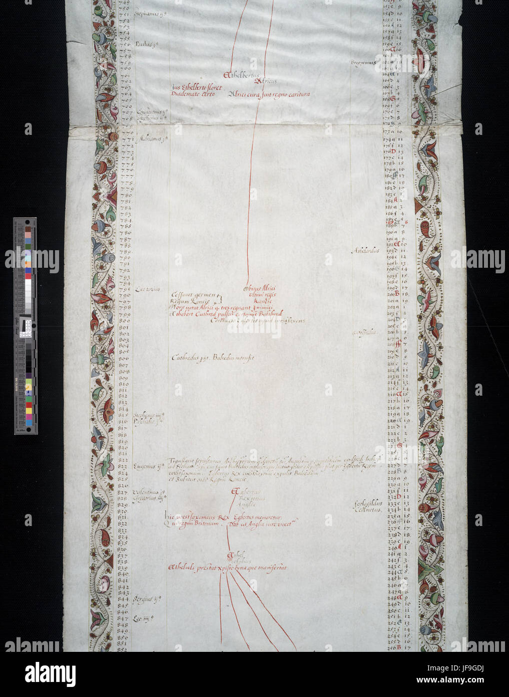 Pre Lineage A detailed genealogical roll documenting pre-Reformation English ...