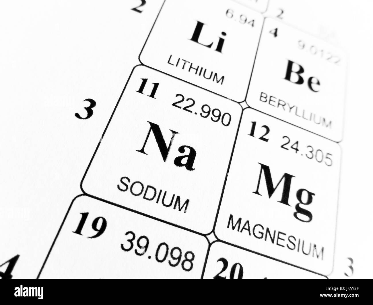 Relative atomic mass of sodium chloride