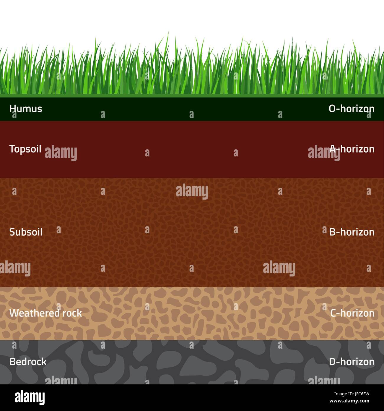 Seamless soil layers Stock Vector