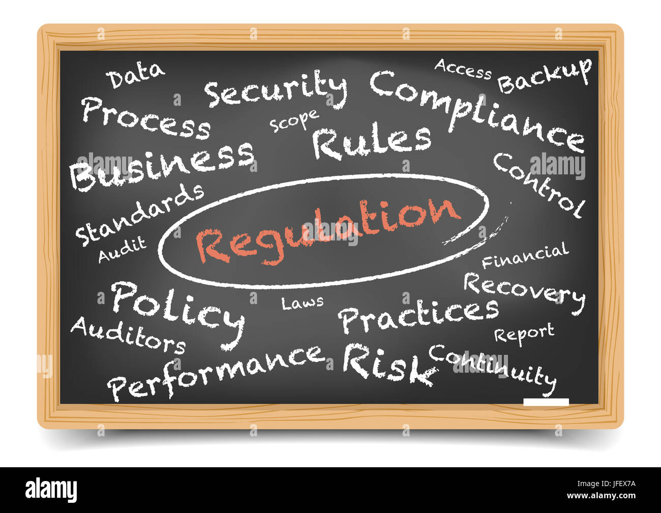 Blackboard Wordcloud Regulation Stock Photo