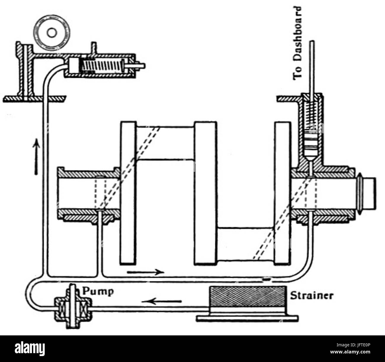 Lubrication system hires stock photography and images Alamy
