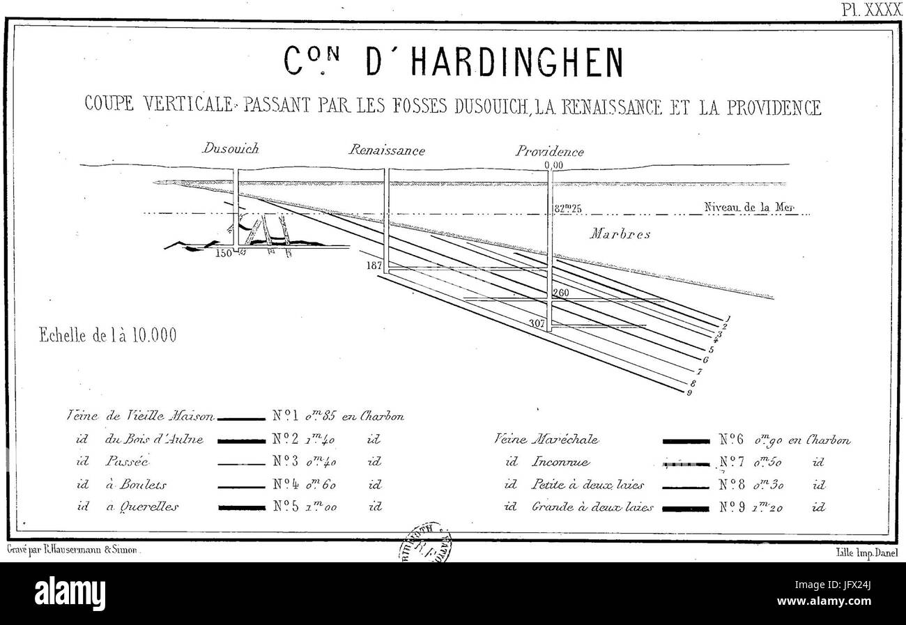 Compagnie des Charbonnages de Réty, Ferques et Hardinghen Coupe