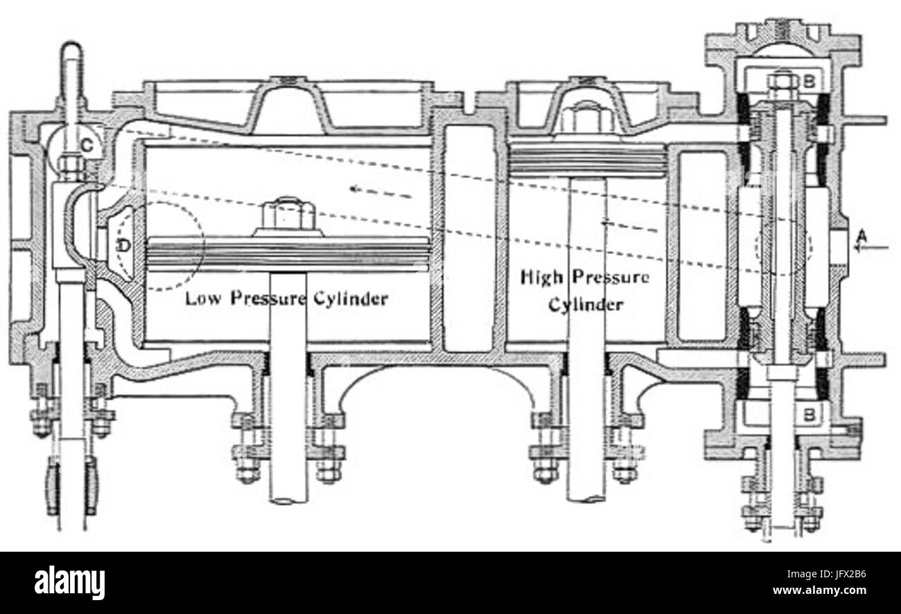 Compound engine with both piston and slide valves 28Heat Engines 191329