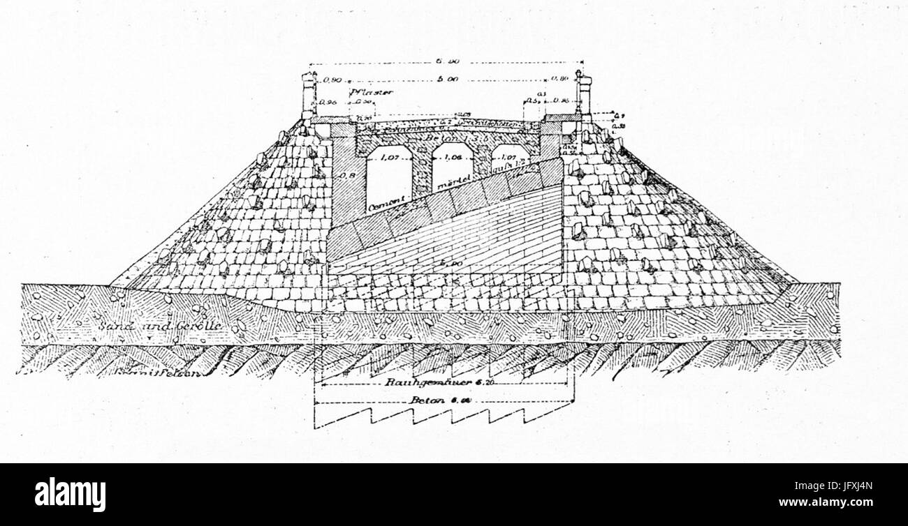 Die Entwicklung der Anwendung und Bauweise der Gewölbe in der Baukunst - Fig. 06 Stock Photo