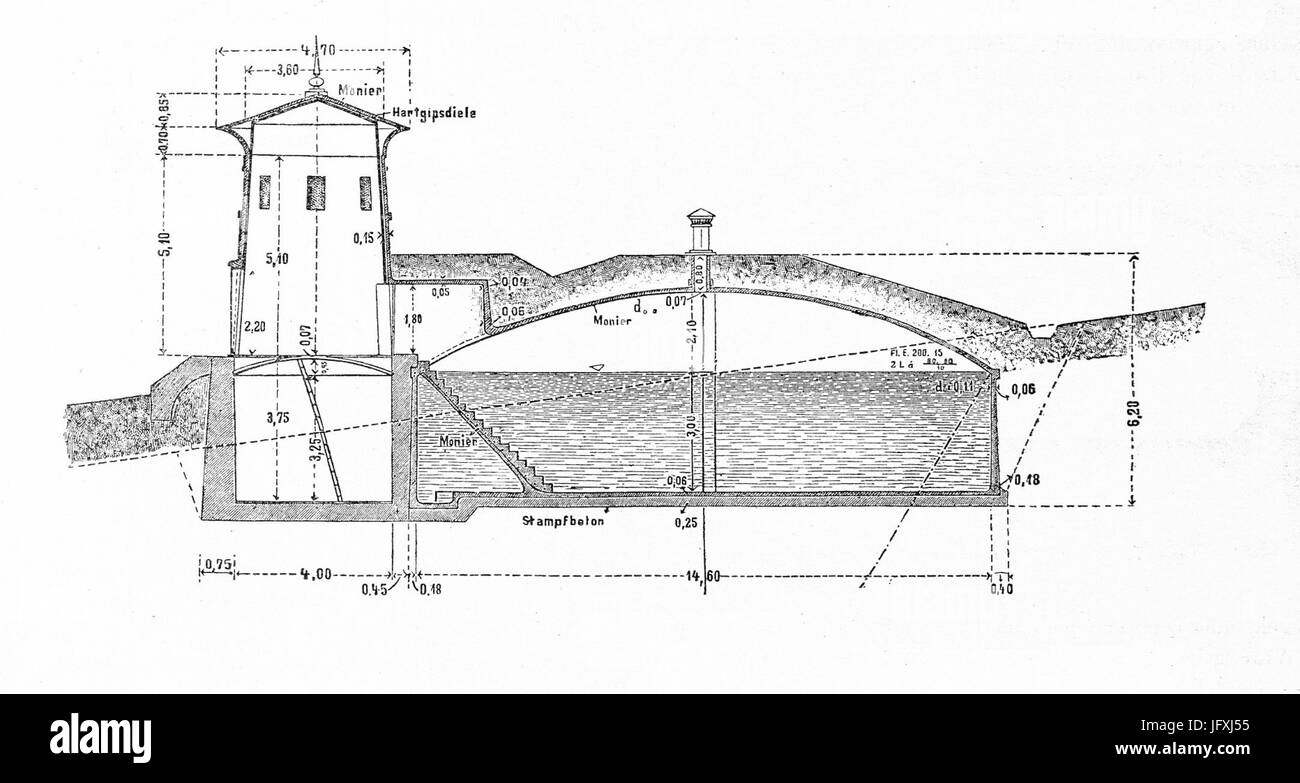 Die Entwicklung der Anwendung und Bauweise der Gewölbe in der Baukunst - Fig. 21 Stock Photo