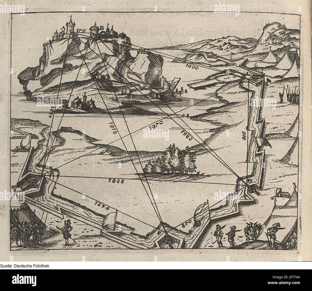 Fotothek df tg 0000007 Geometrie 5E Vermessung 5E Entfernung Stock ...