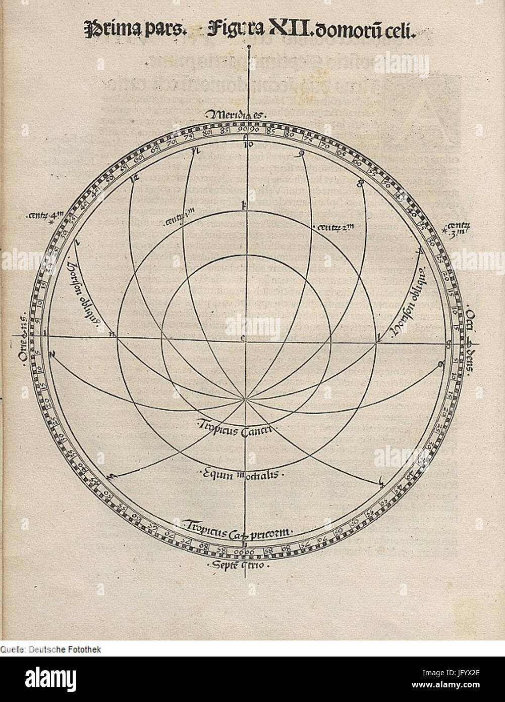 Fotothek df tg 0001315 Astronomie 5E Sternkarte 5E Messinstrument Stock Photo