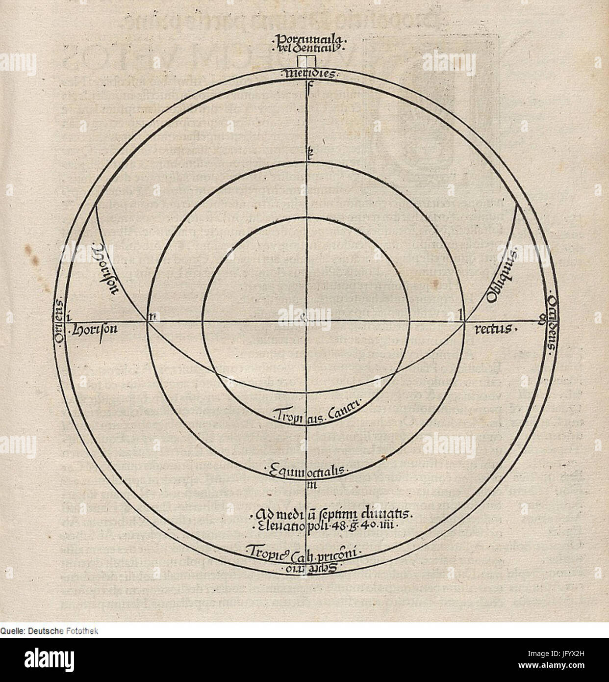 Fotothek df tg 0001317 Astronomie 5E Sternkarte 5E Messinstrument Stock Photo