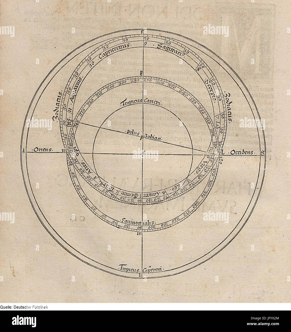 Fotothek df tg 0001320 Astronomie 5E Sternkarte 5E Messinstrument Stock Photo