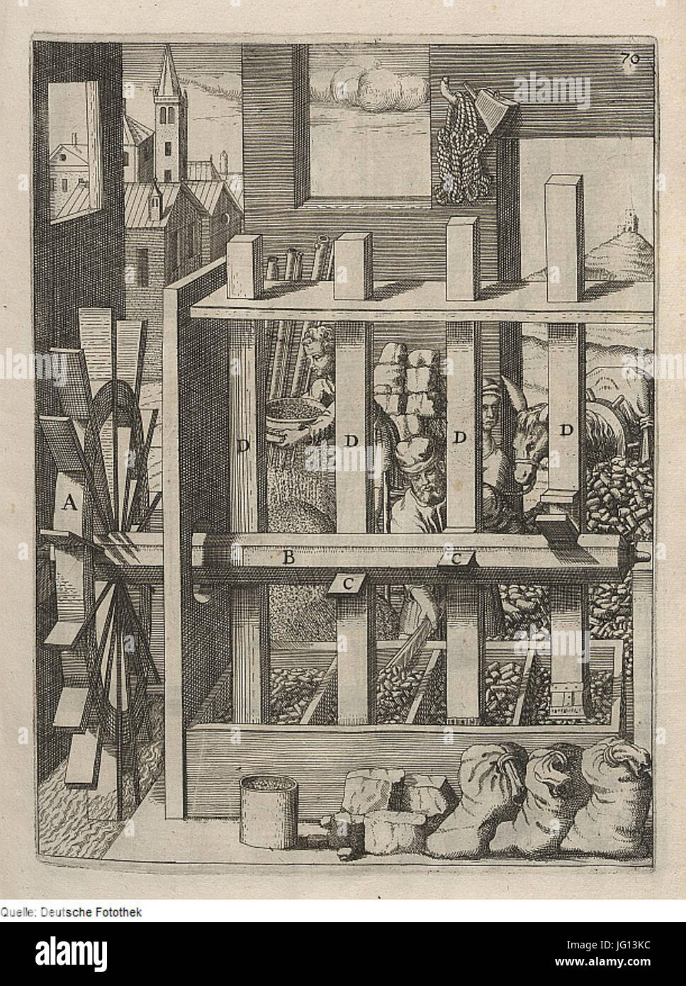 This image from the Fotothek collection shows various types of mills ...
