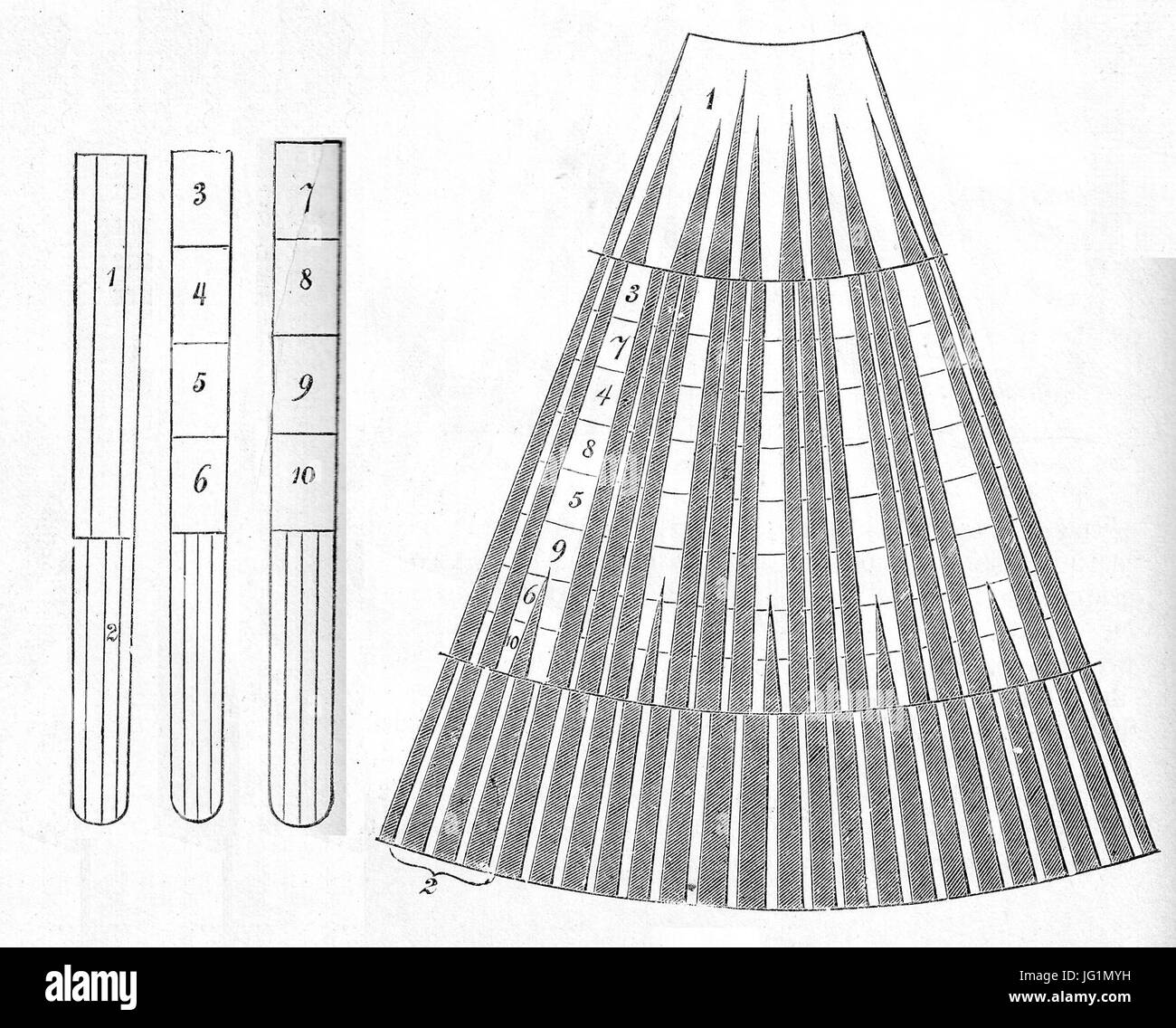 Das Ganze der Kürschnerei, Paul Cubäus, Alexander Tuma, 1. Auflage ( Fig. 25, S. 296), Das Galonieren Stock Photo