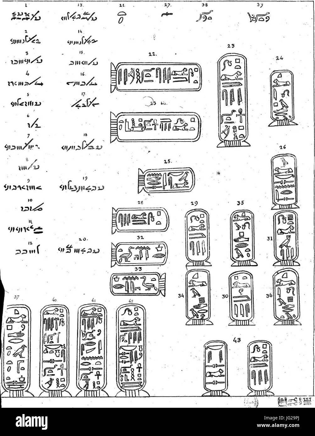 Jean-François Champollion - Lettre à M. Dacier relative à l'alphabet des hiéroglyphes phonétiques, p.54 Stock Photo