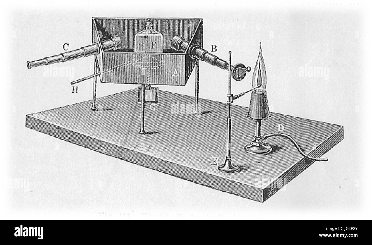 Spectroscope hi-res stock photography and images - Alamy