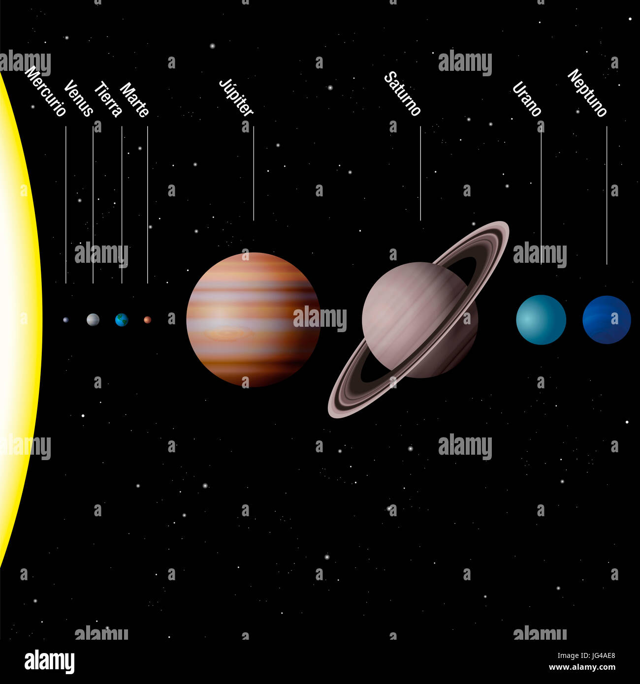 Planets of our solar system, SPANISH LABELING - true to scale - Sun and eight planets Mercury, Venus, Earth, Mars, Jupiter, Saturn, Uranus, Neptune. Stock Photo